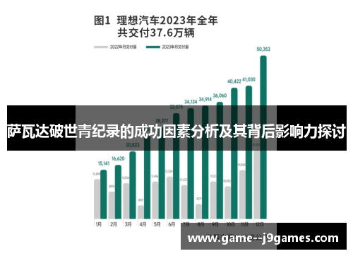 萨瓦达破世青纪录的成功因素分析及其背后影响力探讨