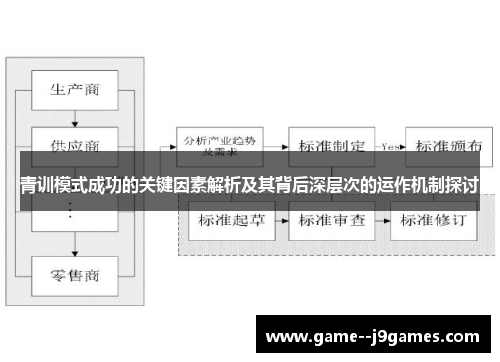 青训模式成功的关键因素解析及其背后深层次的运作机制探讨