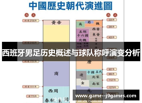 西班牙男足历史概述与球队称呼演变分析