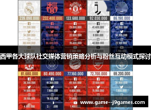 西甲各大球队社交媒体营销策略分析与粉丝互动模式探讨