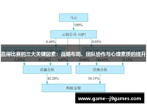 赢得比赛的三大关键因素：战略布局、团队协作与心理素质的提升